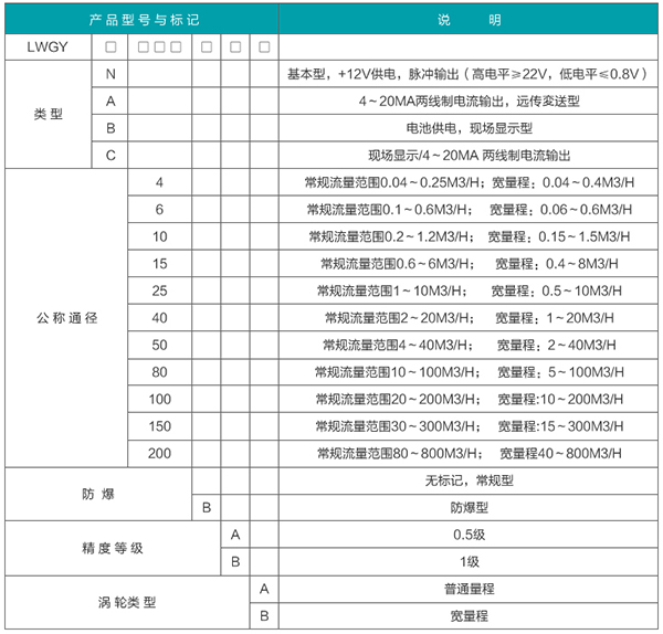 導(dǎo)熱油流量計(jì)規(guī)格選型表