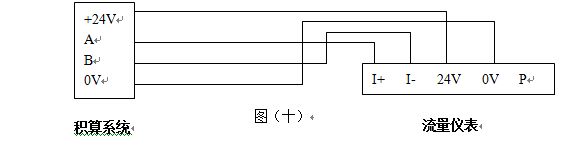 二氧化硫流量計帶RS-485通訊接口配線圖
