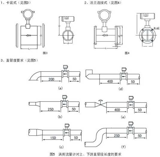 乙炔流量計安裝注意事項