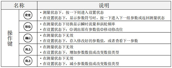 小口徑渦輪流量計(jì)操作鍵說明圖
