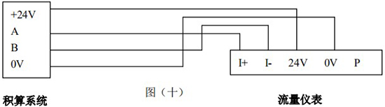 蒸汽渦街流量計(jì)工作原理圖RS-485接線圖