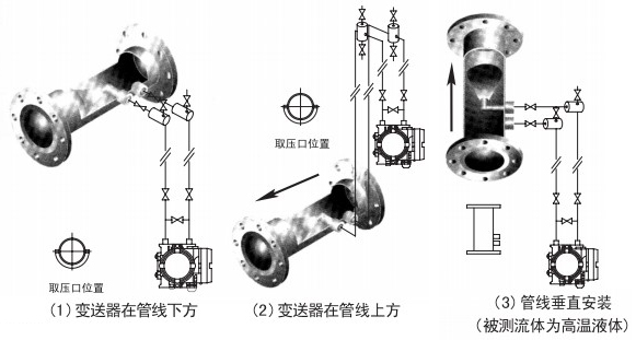 煤氣計(jì)量表液體安裝位置圖